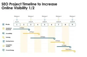 Image displaying text Project Timeline to Increase Online Visibility