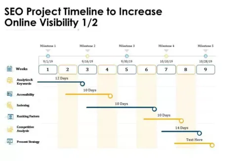 Image displaying text Project Timeline to Increase Online Visibility